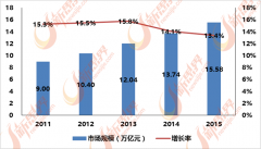 大型企业的市场掌控能力